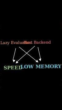 Polars: The Pandas Killer You HAVEN'T Met Yet! 🤯 #Shorts