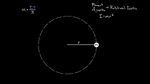 Rotational inertia
