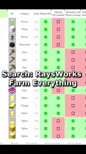 Automatic Minecraft Pink Petal Farm Tutorial