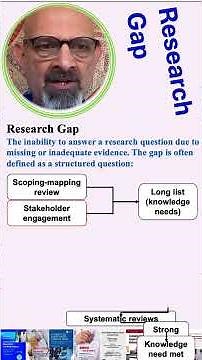 What is a Research Gap?