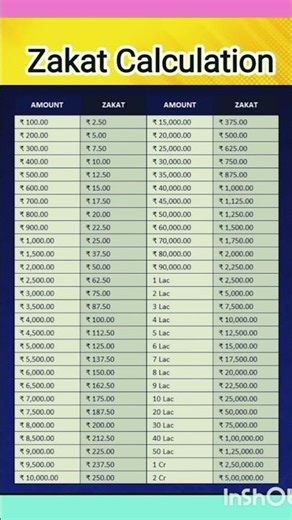 zakat nikaklne ka calculation#helping#motivational#shortsfeed#shortvideo#ramzan#iftar#rozaiftar