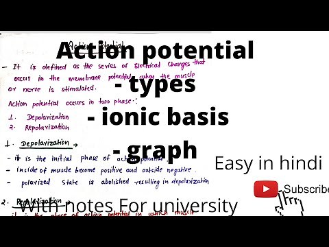 Action potential/ Ionic basis of action potential/ depolarization/ properties of action potential