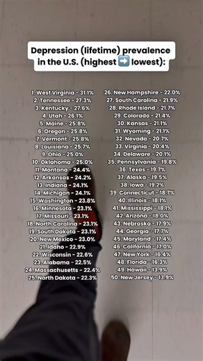 Depression Prevalence In The U.S. #shorts