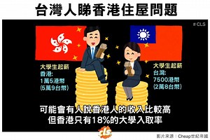 其實b喺香港生存到已經係一件好 CLS 嘅事😢 影片來源 : Cheap世紀帝國 --------------------------------------- 👍🏻Like ＆ See First 👍🏻 IG：https://instagram.com/cls_chilsin YouTube：https://goo.gl/rhsddn #每日服幾片 #CLS | CLS