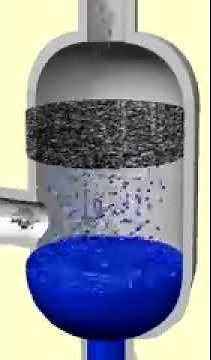 Mist Eliminators - Wire Mesh