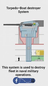 Torpedo-Boat destroyer System This system is used to destroy fleet in naval military operations. #torpedo #torpedoboat #torpedodestroyer #navalmilitary #naval #military #reels #fyp #Technology #mechanicalprinciple #mechanicalengineering | Technology & Technic Art & Sport