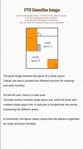 PTE Describe Image | Study Space Layout Band 90 Answer 🔥 Real Exam Practice ‪@Ptetestprep‬
