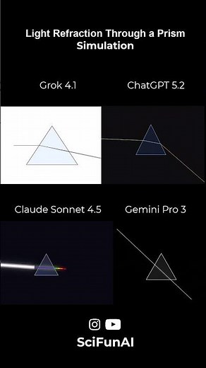 How 4 different AI models Simulate Light Refraction Through a Prism!?