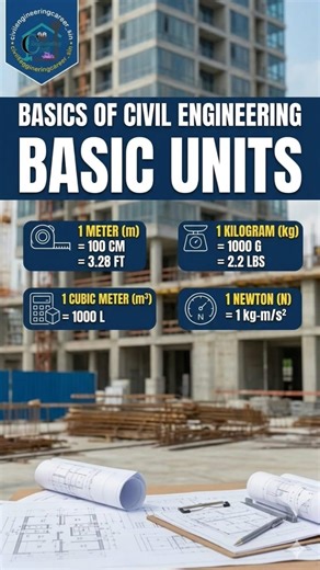 Basics of Civil Engineering: Units Explained| SI Units | Civil Basics #shorts