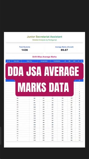 DDA JSA AVERAGE MARKS DATA #dda #jsa #cutoff #trending #viral #shorts