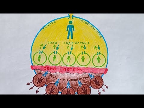 "Conditions": What are the causes of losses in the red zone?