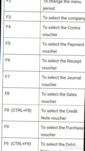 functions key shortcut in keyboard#excel #excelshortcuts #exceltips