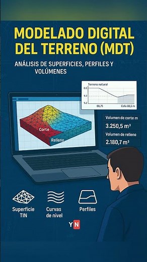 MODELADO DIGITAL DEL TERRENO (MDT) La herramienta esencial para la planificación y gestión de proye
