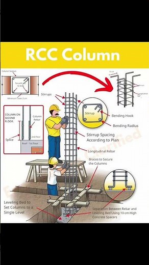 RCC Column Reinforcement – Correct Detailing Matters