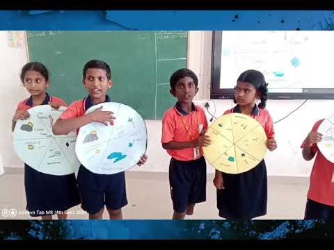 LEAD - Grade IV C EVS - Weather Wheel Activity