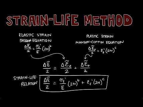 Strain-Life Method | Machine Design - Lecture 9C