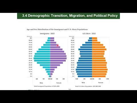 Chapter 03 Part2 Migration Updated 2025