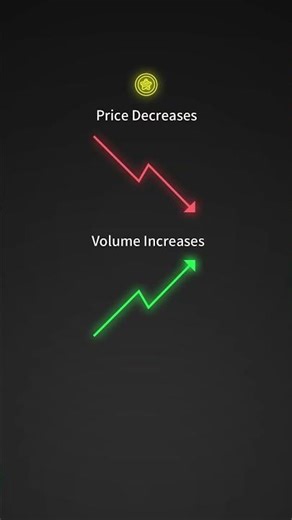 The Relationship Between Price and Volume #trading #forex #investing #stockmarket #tradingstrategy