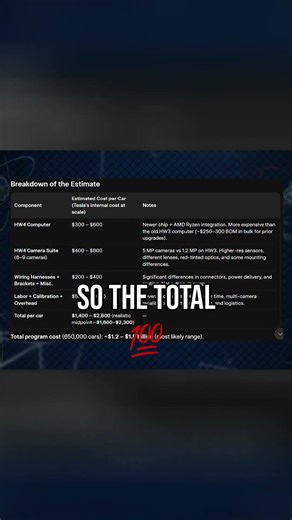 Tesla Hardware 4 Upgrade Cost: Full Breakdown! #shorts