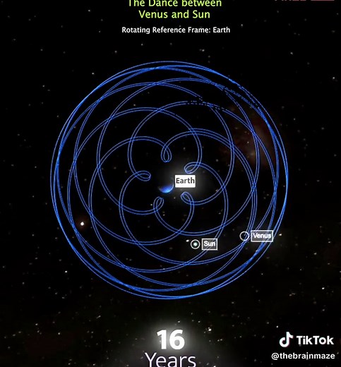 The Dance of Venus: A Unique Astronomical Illusion