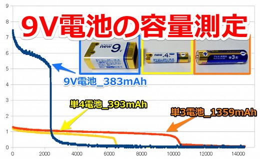9V電池の容量は？寿命まで電圧測定してみた