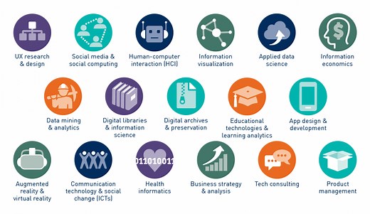 Why study information? | umsi
