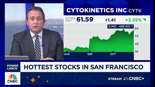 Cytokinetics CEO: Advancing a next gen opportunity which could expand addressable market