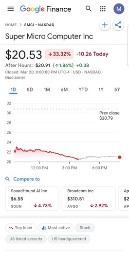 SMCI Stock HUGE Opportunity- Super Micro Computer Stock Analysis