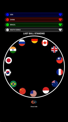 USA vs Country Balls ULTIMATE GUN FIGHT 🤯 #gaming #simulation #countryballs