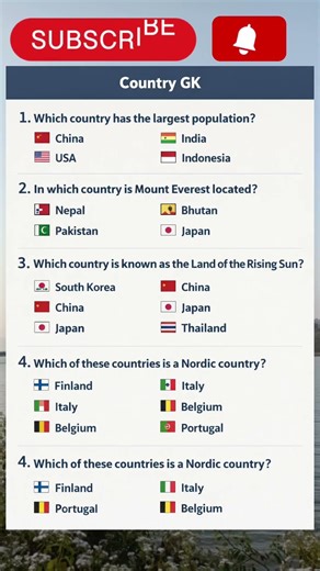 Highest Population Country in the Word | #shorts