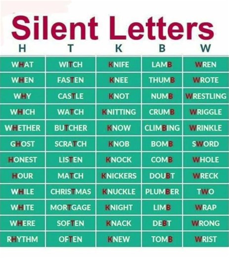 Silent Letters in English | H, T, K, B and W Silent Letters | English Pronunciation Lesson