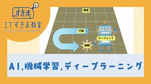 AI ・機械学習 ・ディープラーニング
