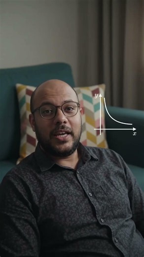 Direct and inverse variation