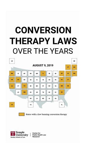 Conversion Therapy Laws Over the Years