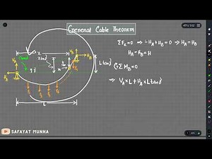1. General Cable Theorem - Proof and Concept || Safayat Munna,BUET'19 || Safayat Munna,BUET'19