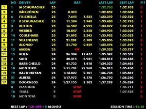 Japanese GP - Suzuka 2005 (Live Timing)