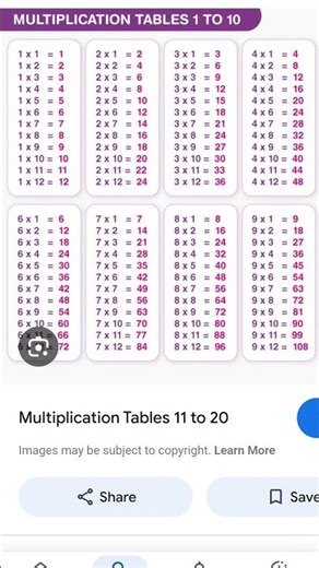 tables 1 to 10