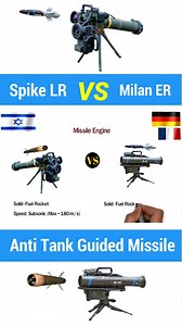 Spike vs Milan ATGM #military #reelsvideo | Defence Learning