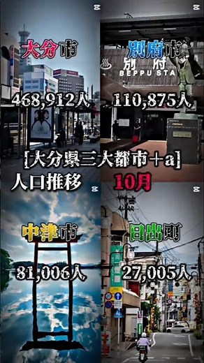 大分県人口推移#地理系 #ランキング #地理系を救おう