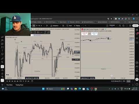 Implementing Session Highs and Lows In Your Trading