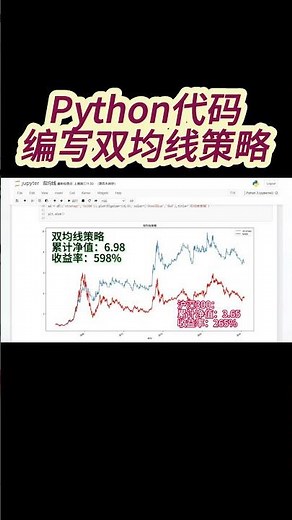 如何利用Python代码编写双均线量化交易策略？