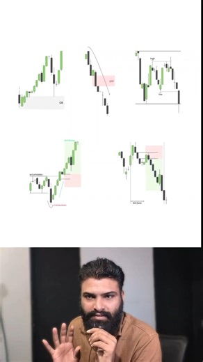 ICT Trading Strategy: Order Blocks to Kill Zones! #smc #ict