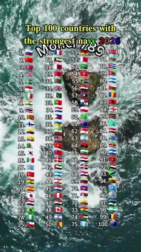 𝐓𝐨𝐩 𝟏𝟎𝟎 𝐜𝐨𝐮𝐧𝐭𝐫𝐢𝐞𝐬 𝐰𝐢𝐭𝐡 𝐭𝐡𝐞 𝐬𝐭𝐫𝐨𝐧𝐠𝐞𝐬𝐭 𝐧𝐚𝐯𝐲 𝟸𝟶𝟸𝟼 #top100 #country #flags #ranking #2026 #shorts