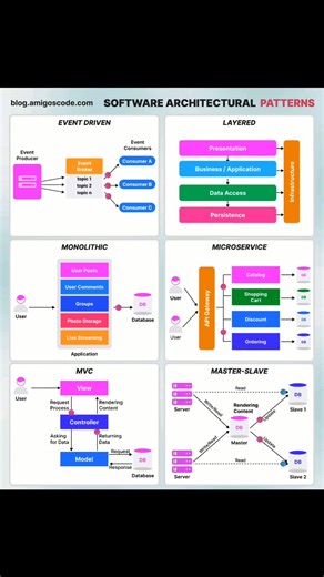 135K views · 718 reactions |  Explore free programming & software engineering courses → www.programmingvalley.com/ #softwareengineering | Programming Valley | Facebook