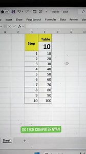 40K views · 353 reactions | Create Table In Excel ✅ #ExcelTricks #shorts #excelformulas #excelshorts #excelfunction #fbshorts #exceltipsandtricks #shortsvideos #msexceltricks #education #msexceltutorials #computer #dktechcomputergyan @topfans Manoj Dey Manoj Ghumariya Manoj Singh Thakur Manoj Raj Vlogs NECI Computer Institute DK TECH Computer GYAN Computer Village Sumen Barman Ashok Bhulan Veer Bahadur Singh | DK TECH Computer GYAN | Facebook