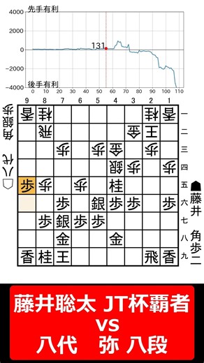 【1分棋譜並べ】先手藤井聡太 JT杯覇者 vs 後手八代 弥 八段#shorts