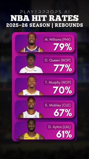 Rebound Rates You Can’t Ignore 🧲