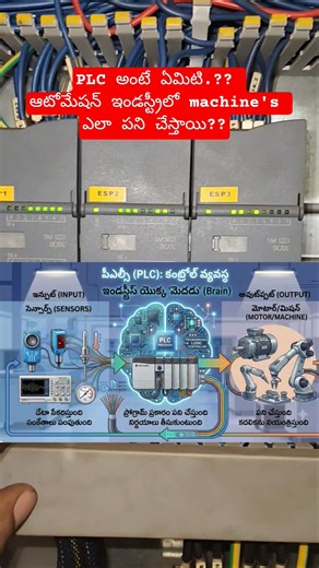 #PLC| what is plc| పెద్ద పెద్ద machine's full automatic గా ఎలా పని చేస్తాయి?