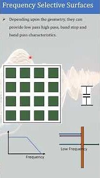 Frequency Selective Surfaces | Physics Wonder #electromagnetics #physics #metamaterial #fss#cst