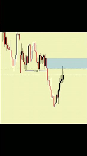 📈SMC EXPLAINED STRATEGY 📉